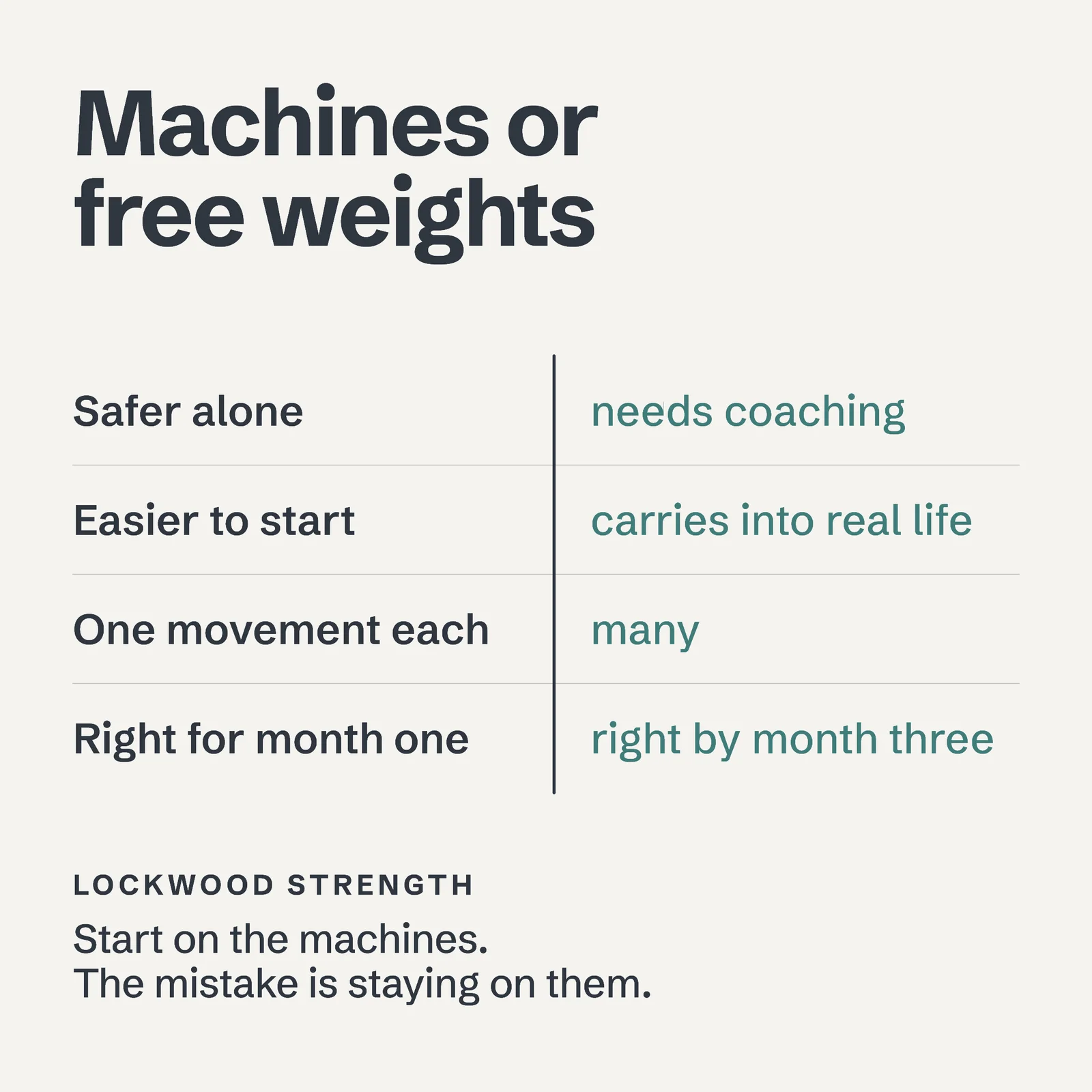 Machines Or Free Instagram Post — 1:1 Instagram post template
