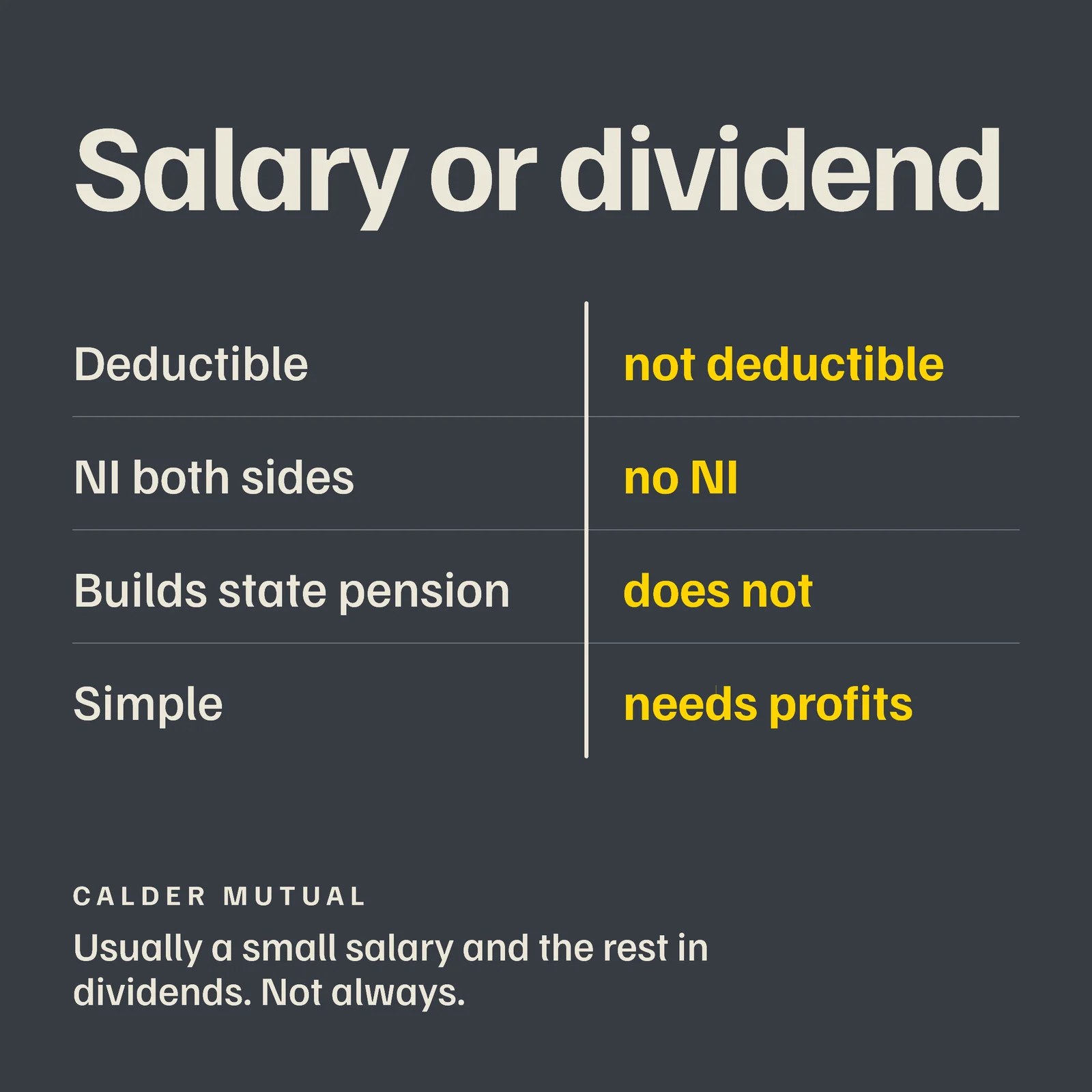 Salary Or Dividend LinkedIn Ad — 1:1 LinkedIn ad template