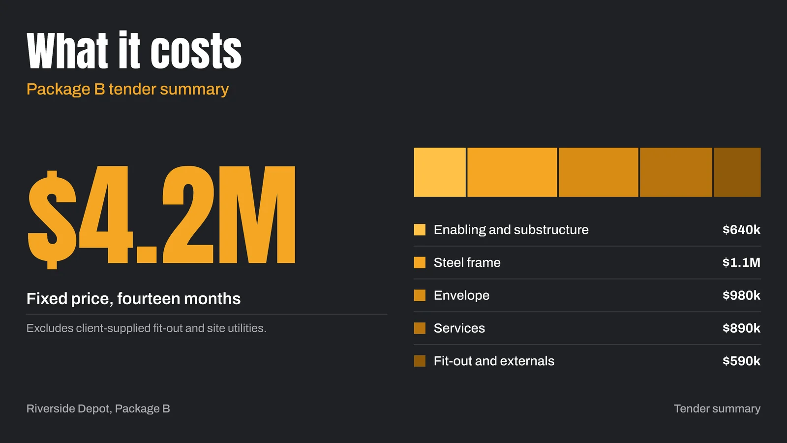 Cost Breakdown Pricing Slide — 16:9 Slide template