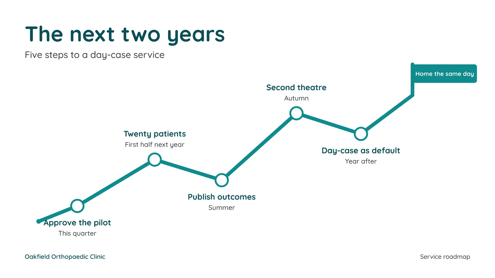 Mountain Path Roadmap Slide — 16:9 Slide template