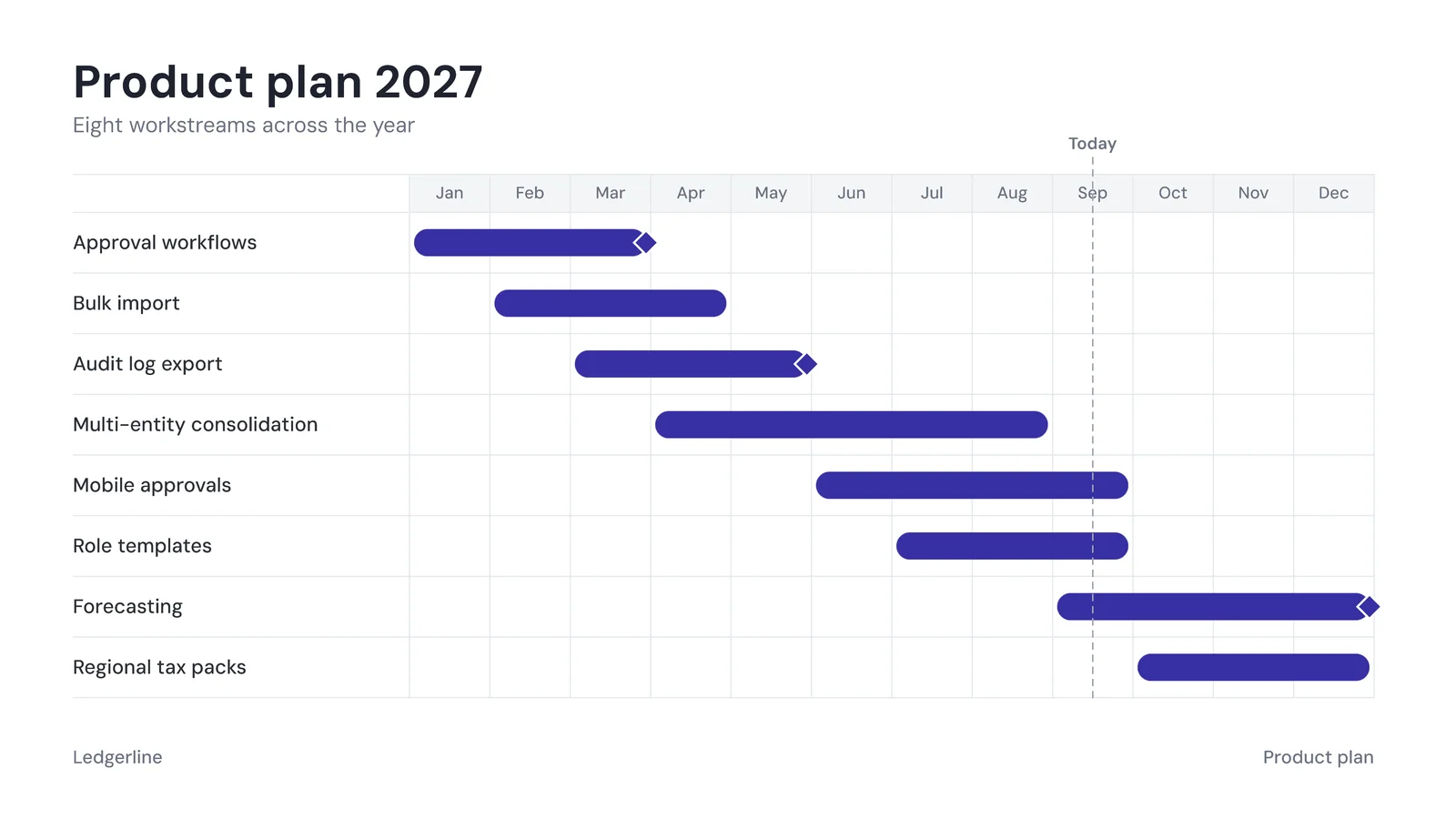 Twelve Month Gantt Slide — 16:9 Slide template