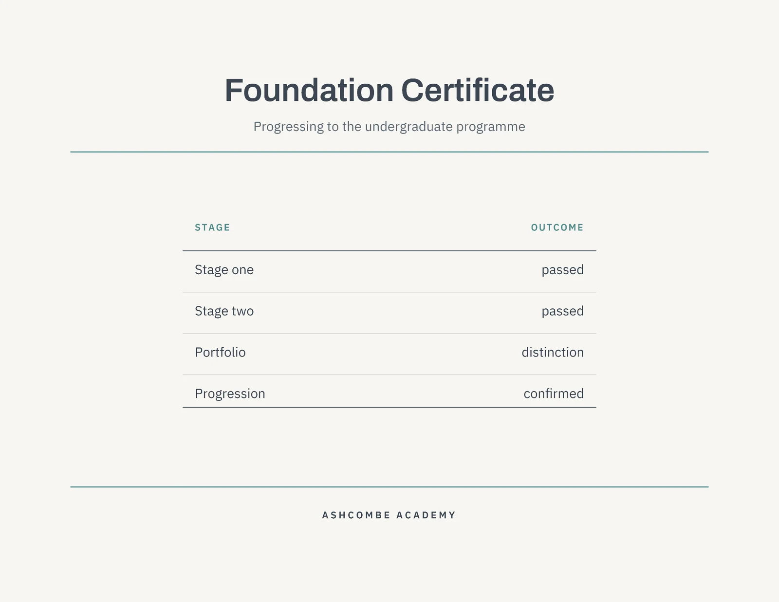 Graduation Foundation Certificate — Letter landscape Certificate template