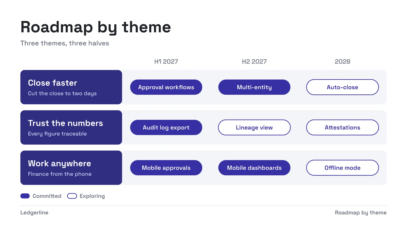 Theme Rows Roadmap Slide — 16:9 Slide template