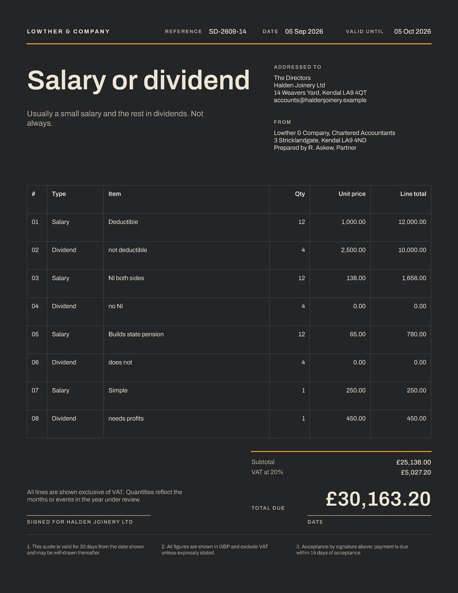 Salary Or Dividend Quote — 2-page Quote template, page 2 of 2