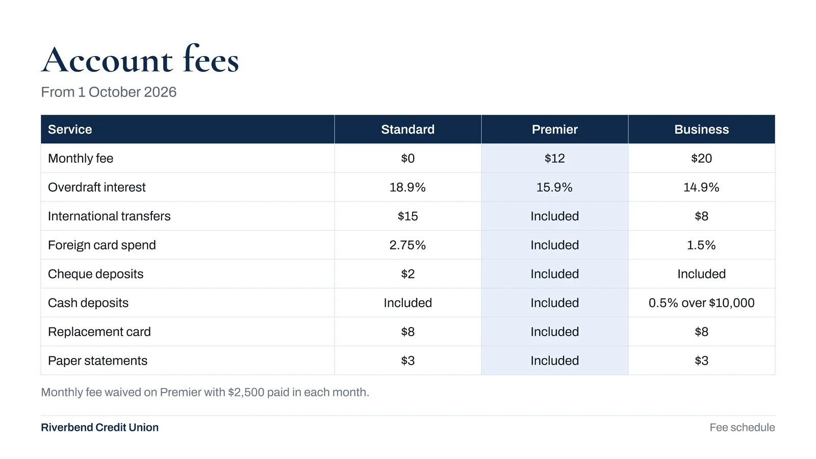 Fee Table Pricing Slide — 16:9 Slide template
