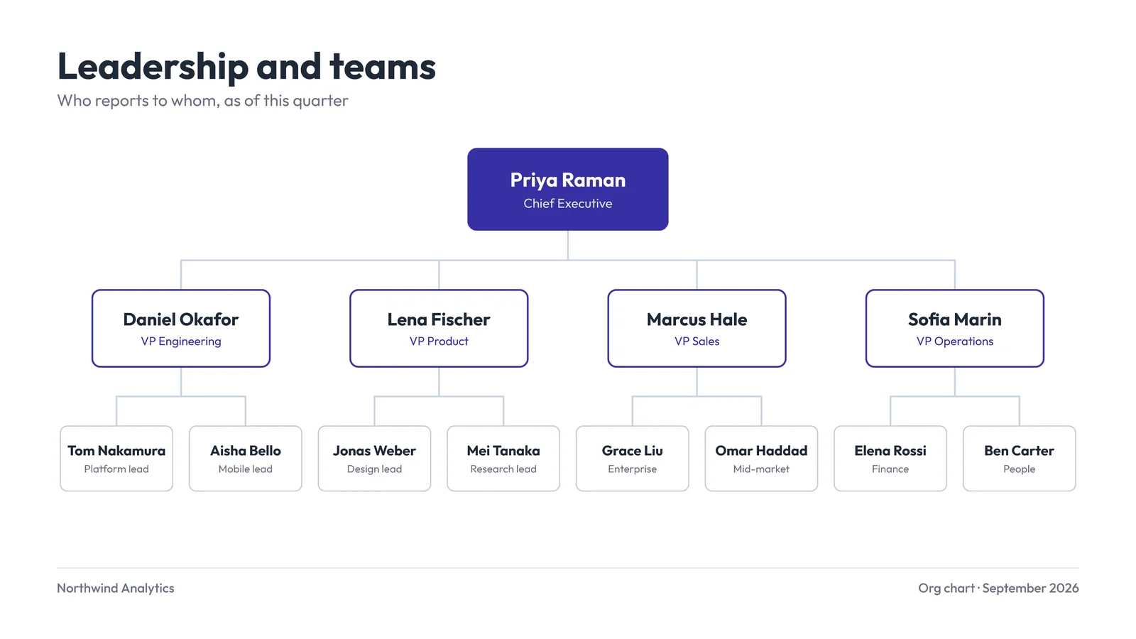 Three Tier Org Chart Slide — 16:9 Slide template