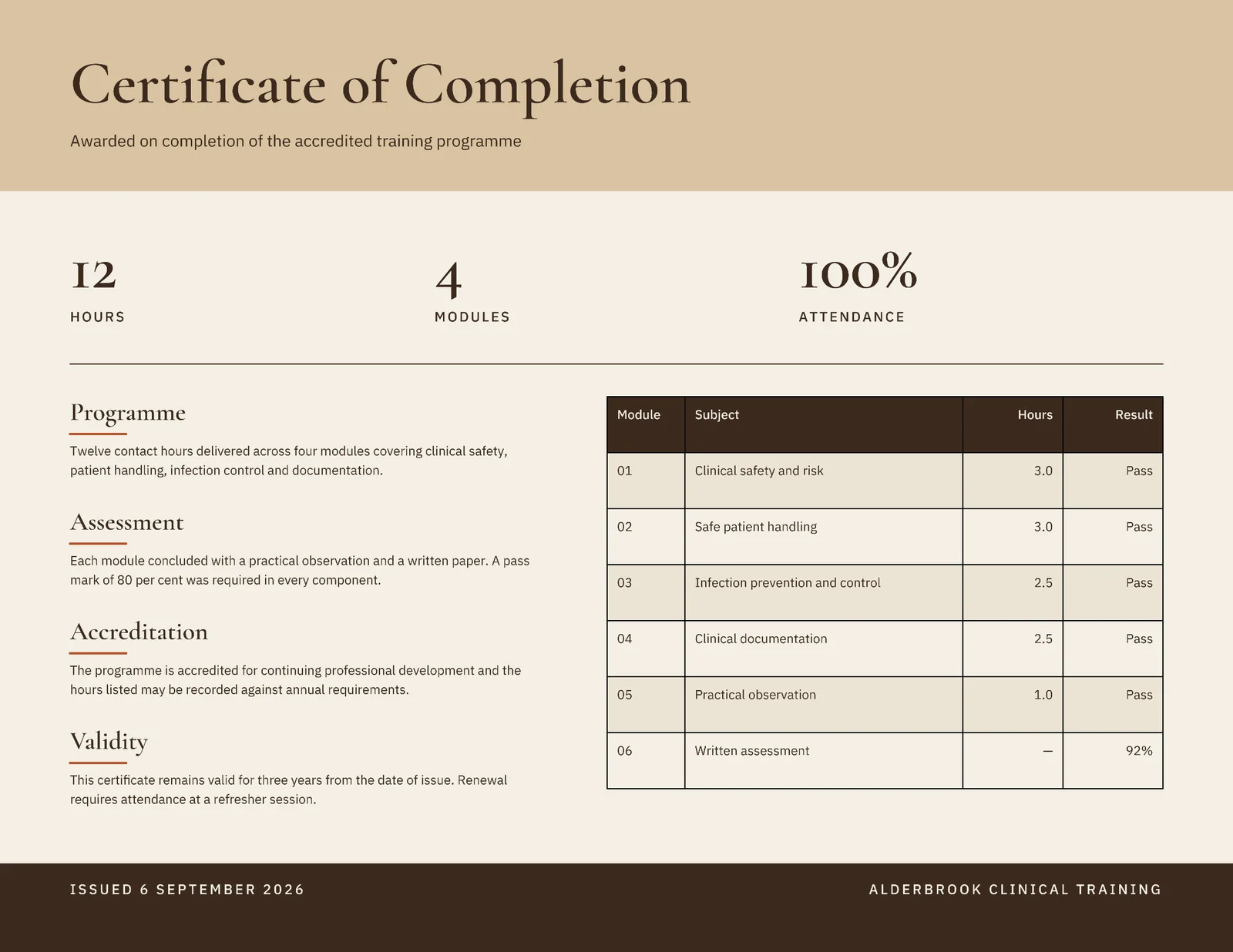 Training Hours Certificate — Letter landscape Certificate template
