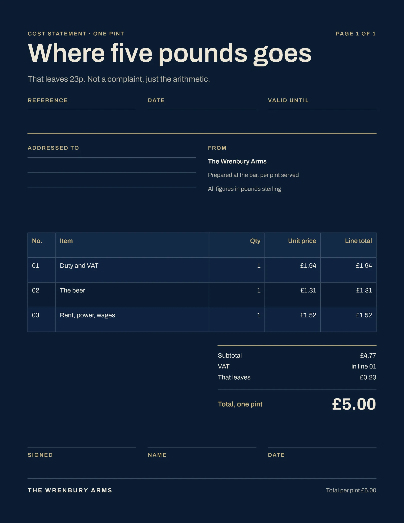 What A Pint Costs One Pager — 2-page One pager template, page 1 of 2