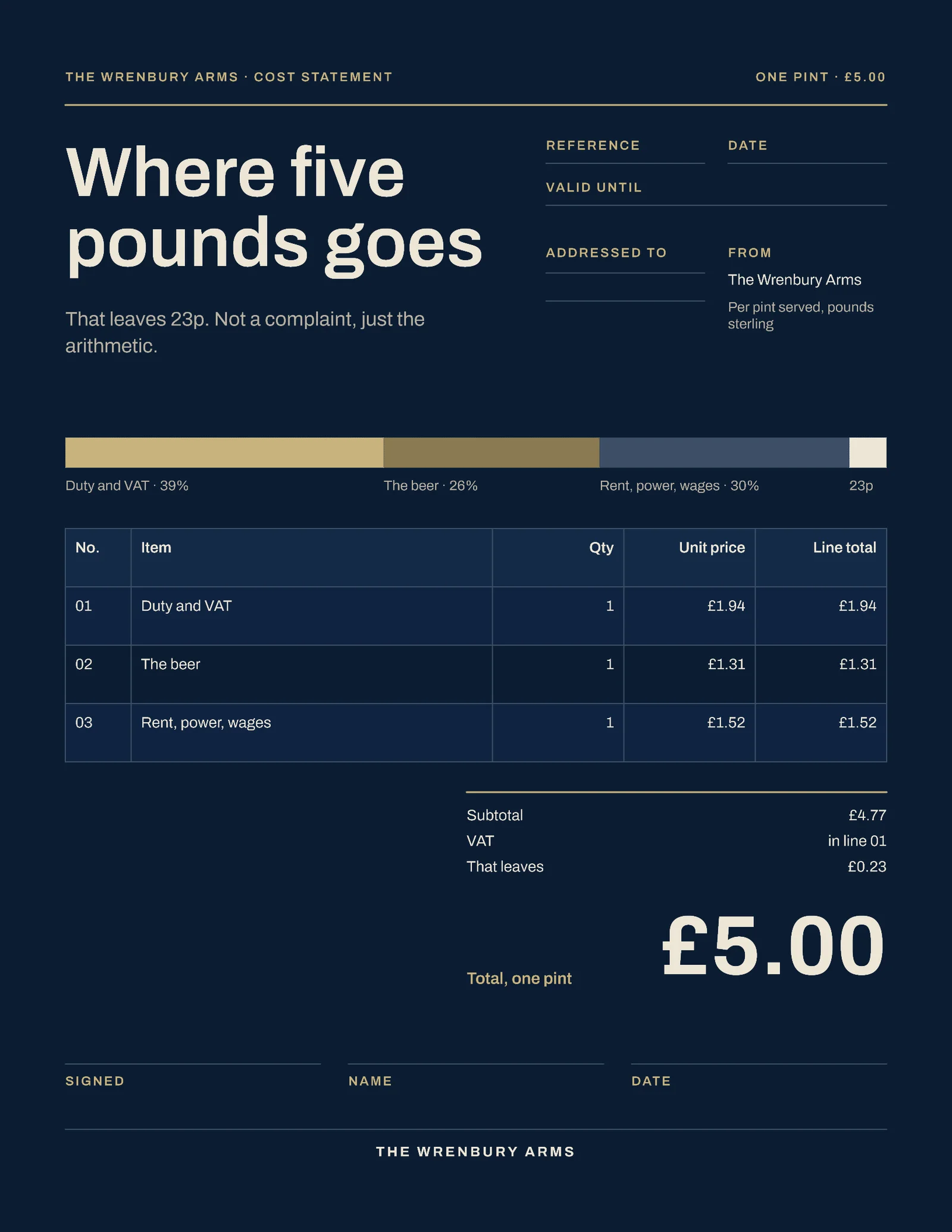 What A Pint Costs One Pager — 2-page One pager template, page 2 of 2
