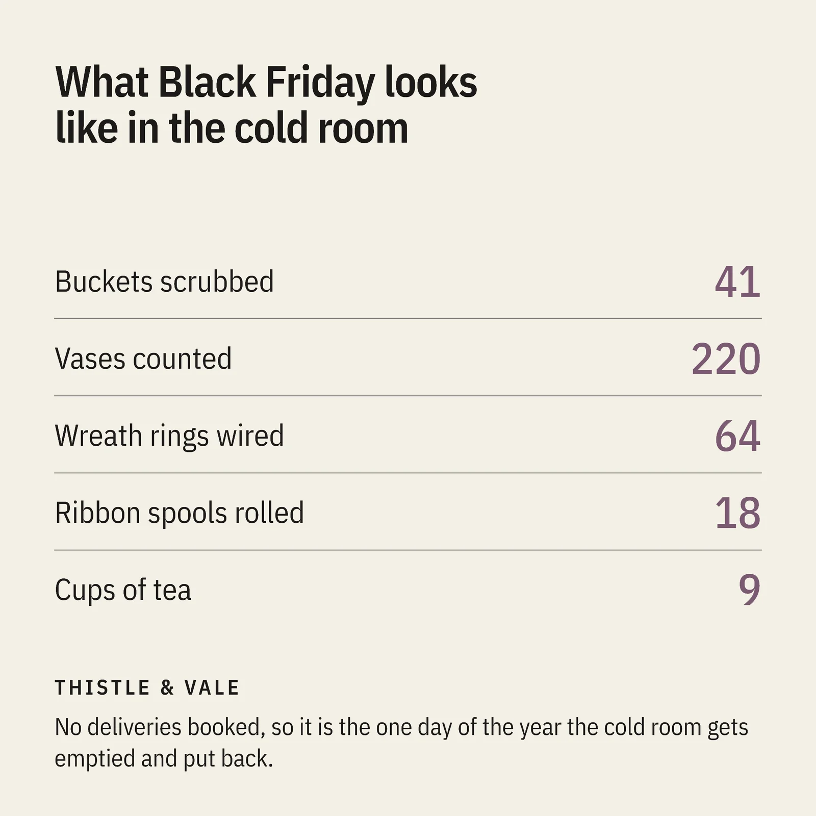 Florist Cold Room Stocktake Black Friday Facebook Post — 1:1 Facebook post template