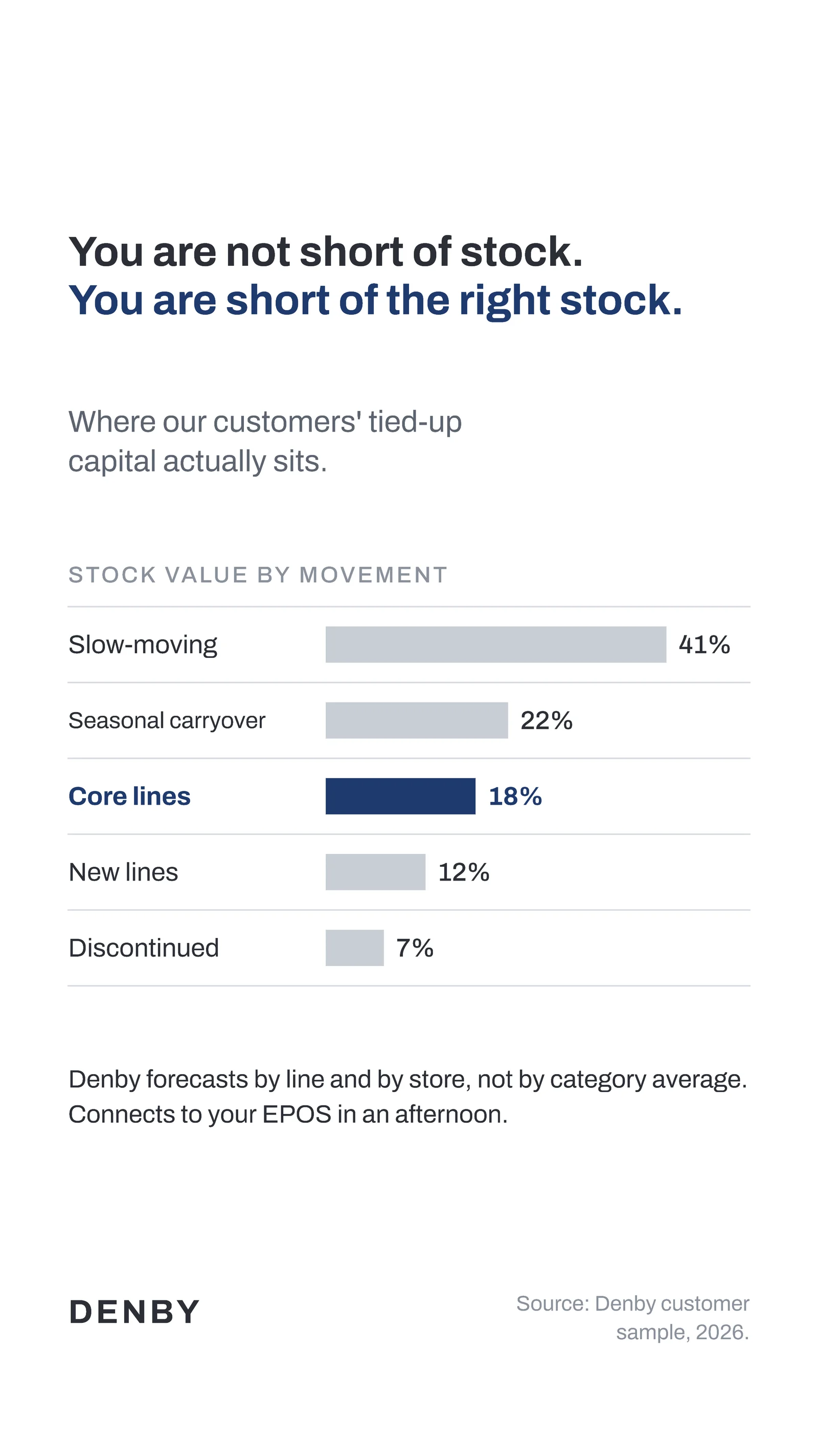 Bar chart stock findings — 9:16 Instagram ad template