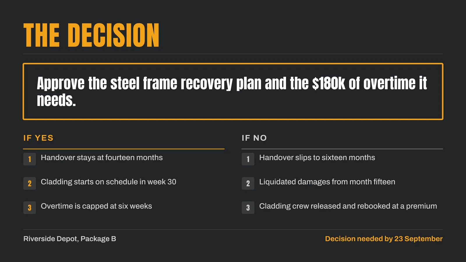 Decision Required Conclusion Slide — 16:9 Slide template