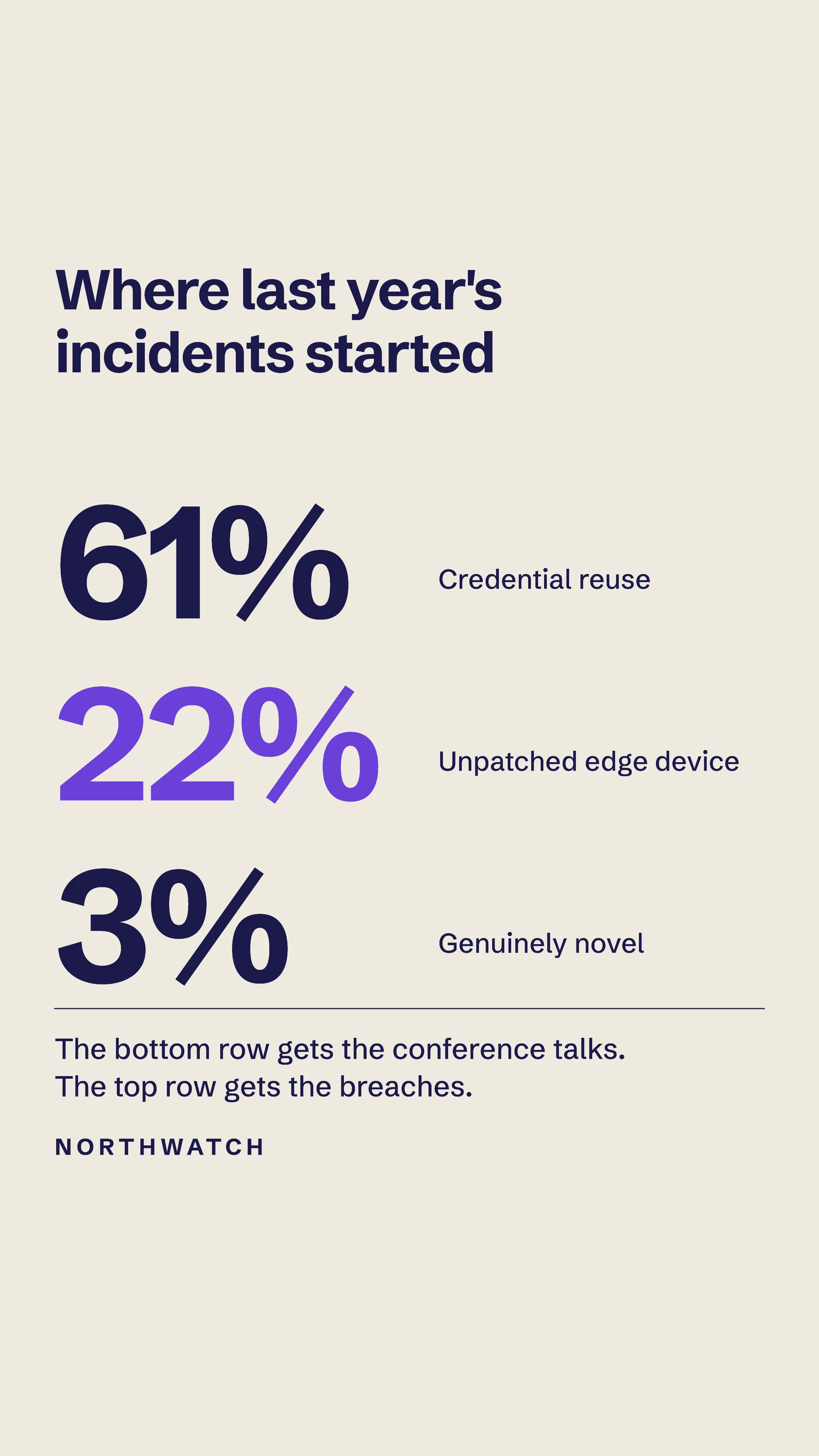 Where Breaches Start Facebook Story — 9:16 Facebook story template