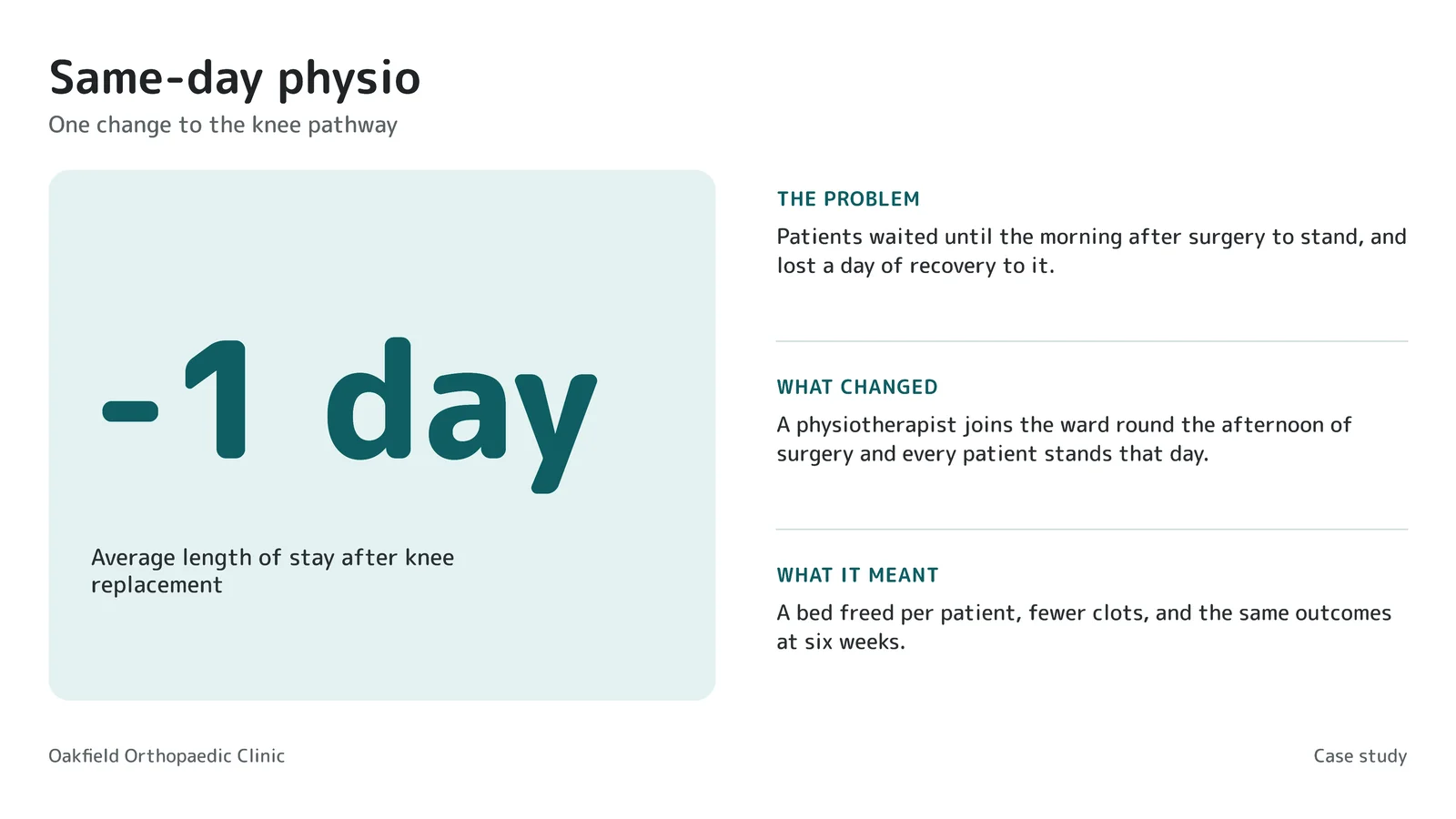 One Metric Case Study Slide — 16:9 Slide template