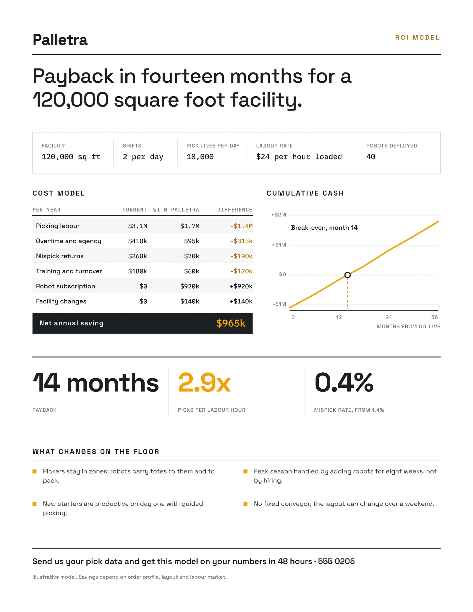 ROI Model Warehouse Robotics Sheet — Letter One pager template