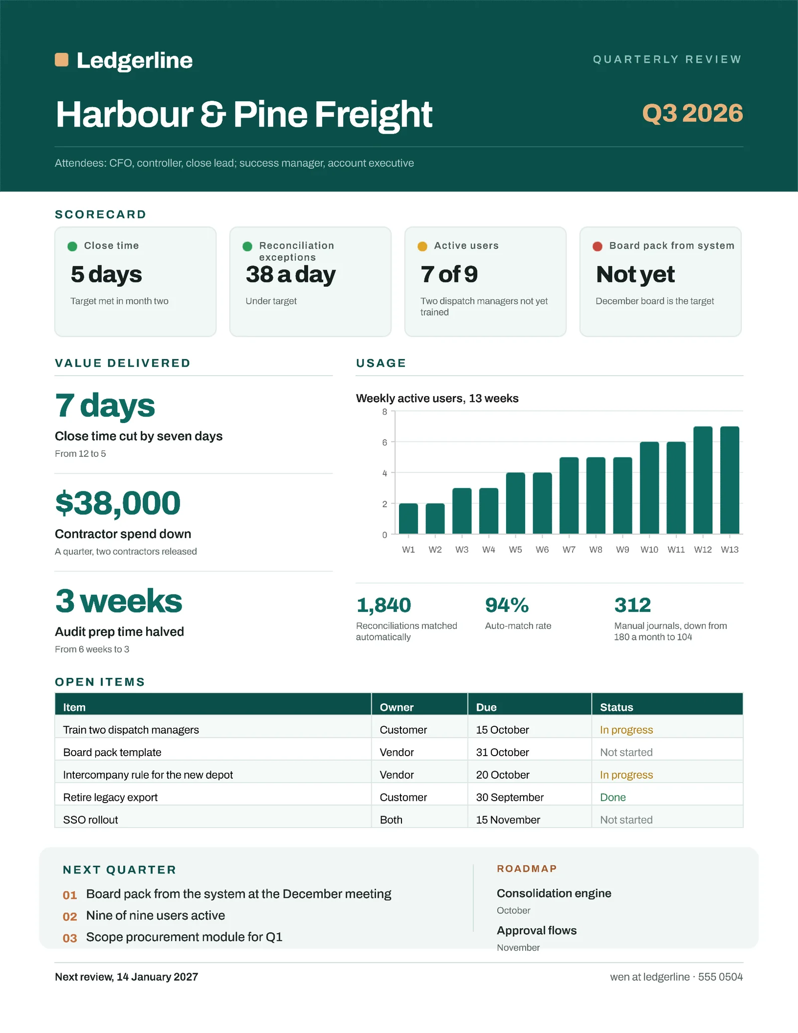 QBR Scorecard Quarterly Business Review — 2-page One pager template, page 2 of 2
