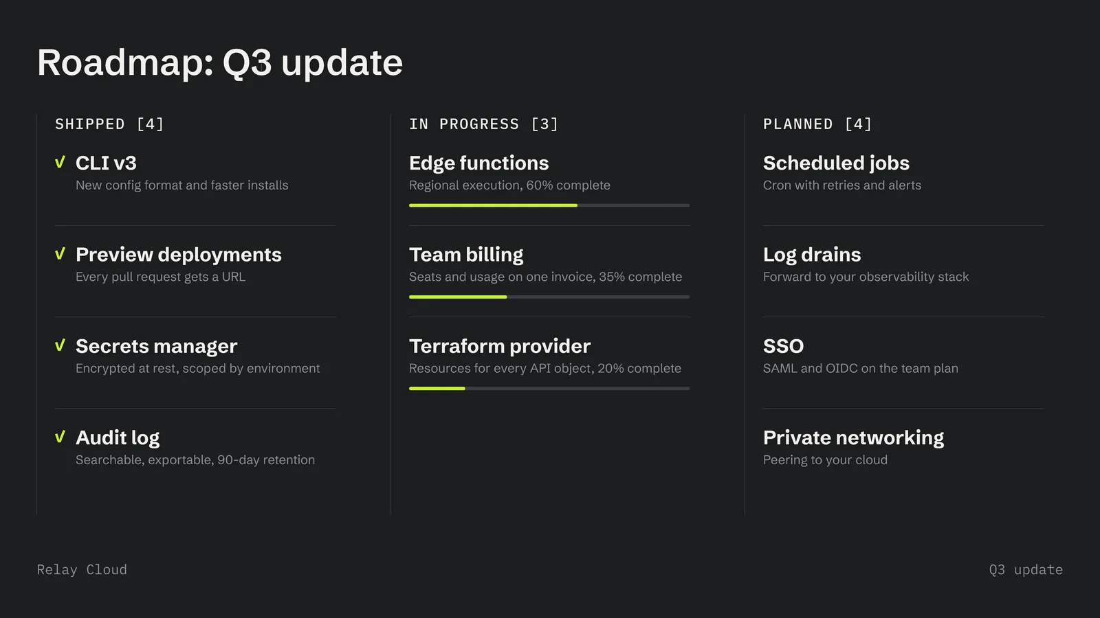 Shipped In Progress Planned Roadmap Slide — 16:9 Slide template