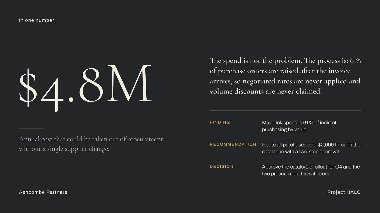 One Big Number Executive Summary Slide — 16:9 Slide template