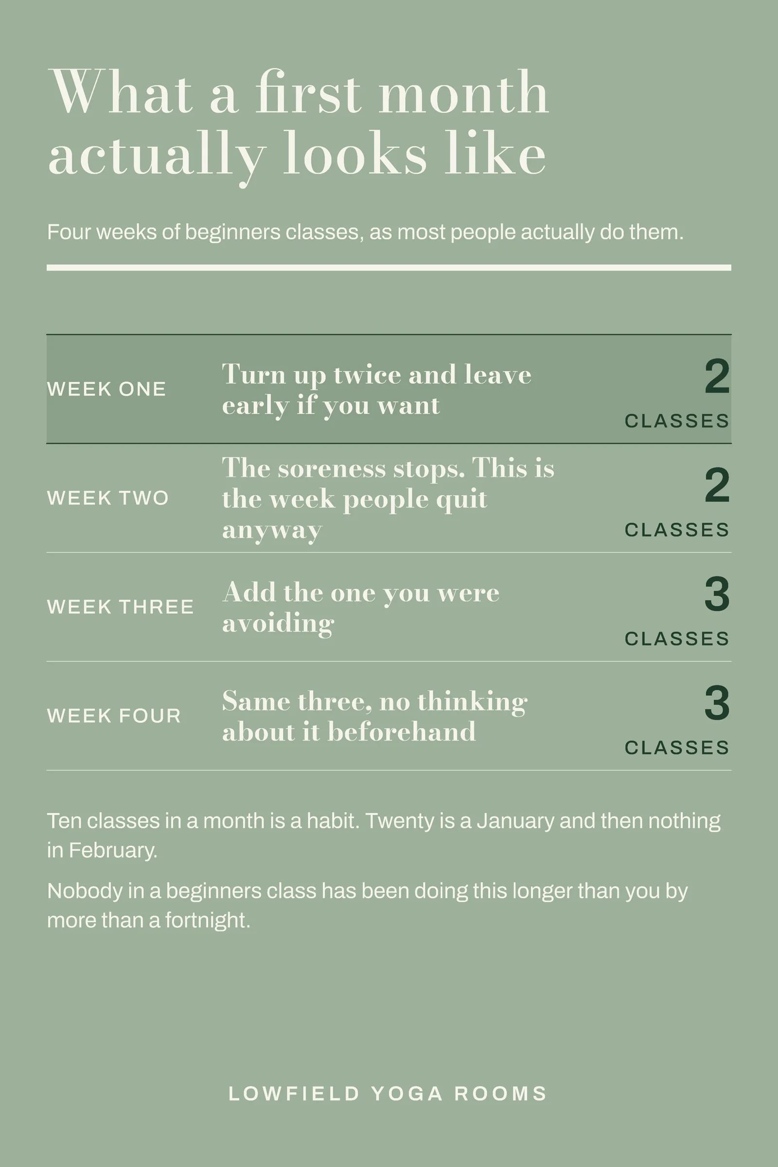 Sage Chalk Four Week Grid Yoga Studio New Year First Month Pin — 2:3 Pinterest pin template