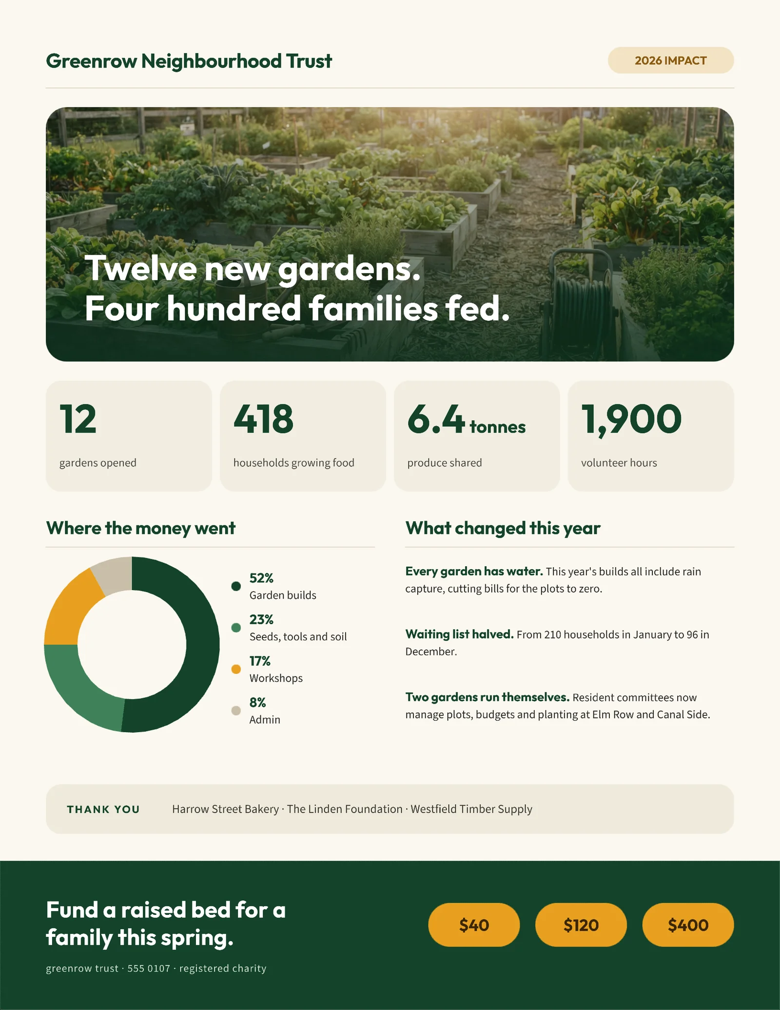 Impact Numbers Nonprofit Report — Letter One pager template