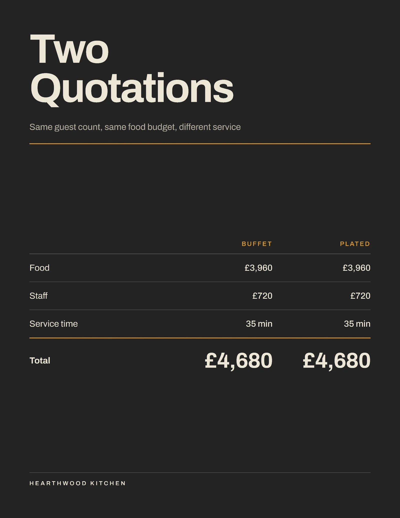 Buffet Or Plated Quote — 2-page Quote template, page 2 of 2