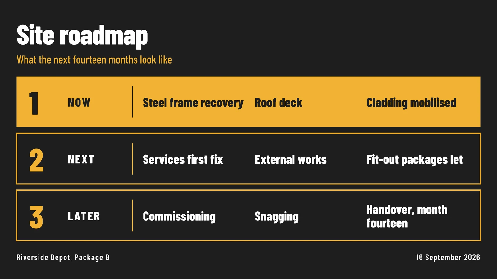 Three Horizon Blocks Roadmap Slide — 16:9 Slide template