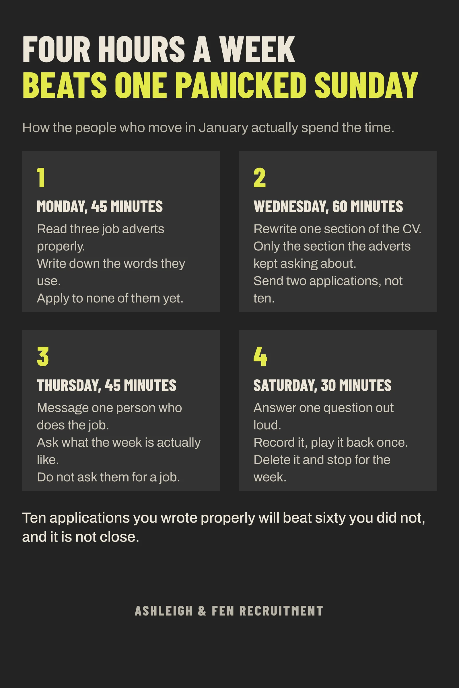 Charcoal Citron Weekly Quadrants Recruiting New Year Job Search Pin — 2:3 Pinterest pin template