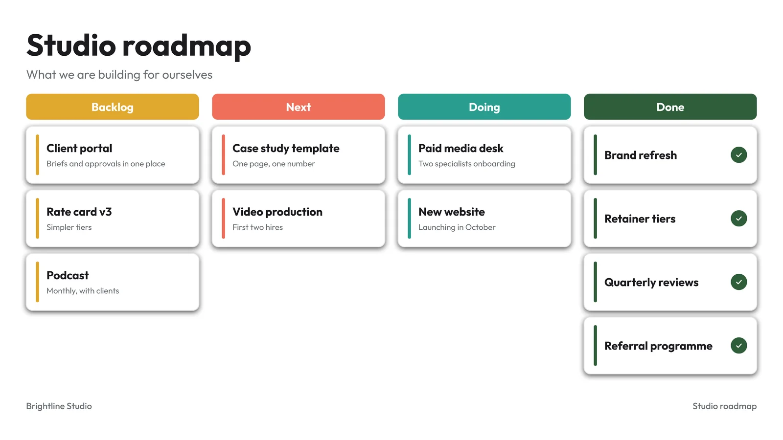 Kanban Columns Roadmap Slide — 16:9 Slide template
