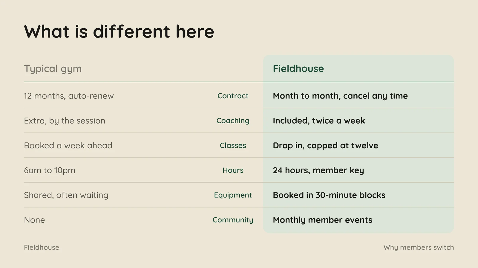 Us Versus Them Comparison Slide — 16:9 Slide template