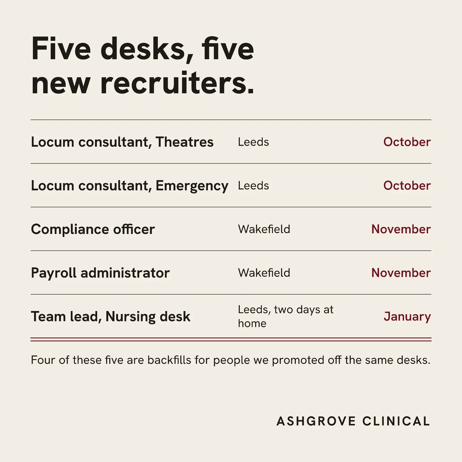 Clinical Desk Recruiters Rota Board LinkedIn Post — 1:1 LinkedIn post template