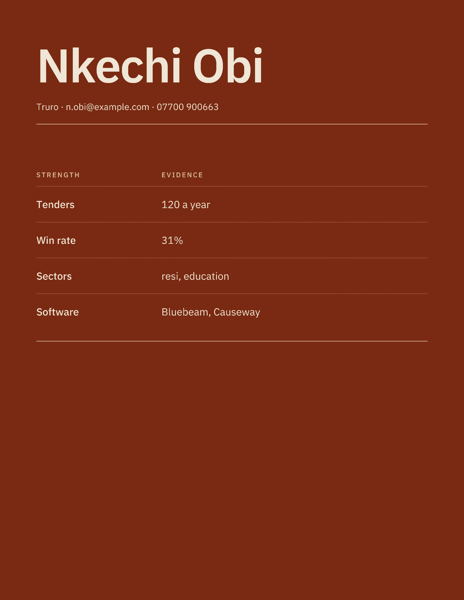 Estimator Resume — 2-page Resume template, page 1 of 2