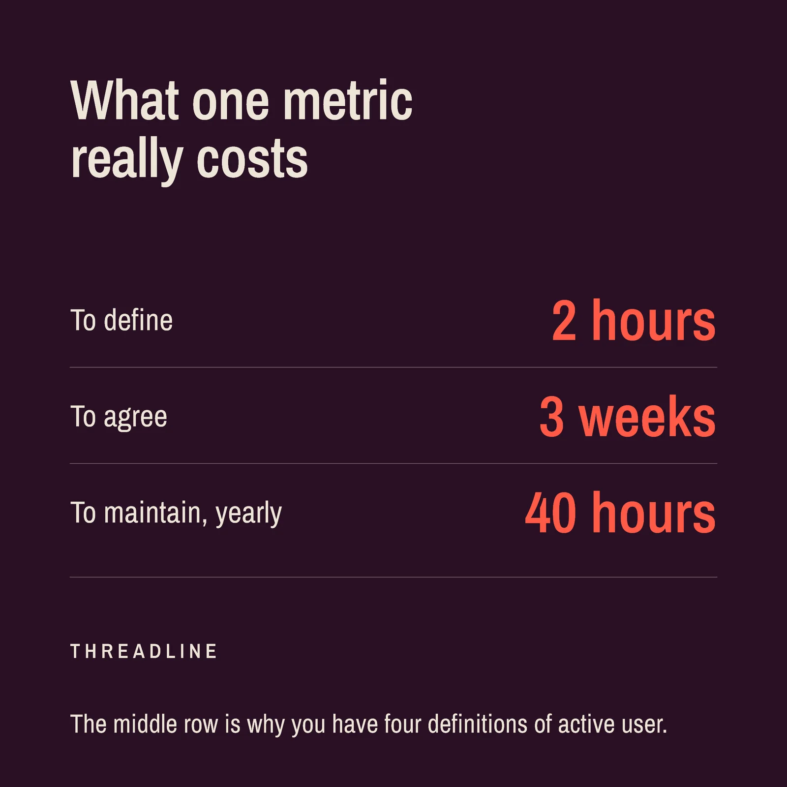 What A Metric Costs Instagram Ad — 1:1 Instagram ad template