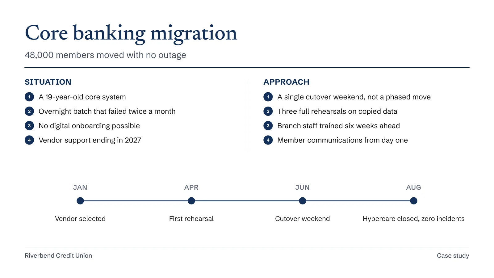 Narrative With Timeline Case Study Slide — 16:9 Slide template