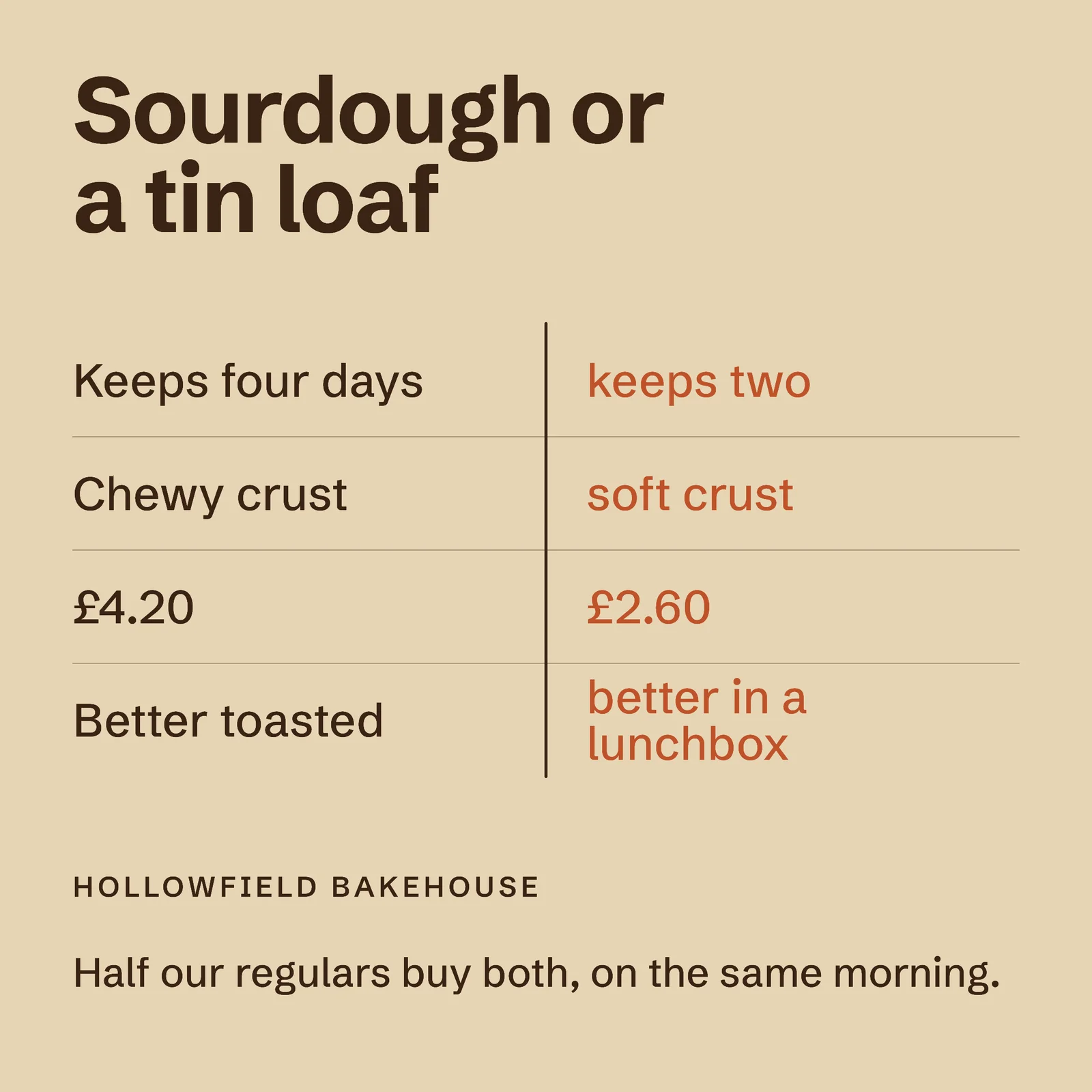 Sourdough Or Tin Facebook Post — 1:1 Facebook post template