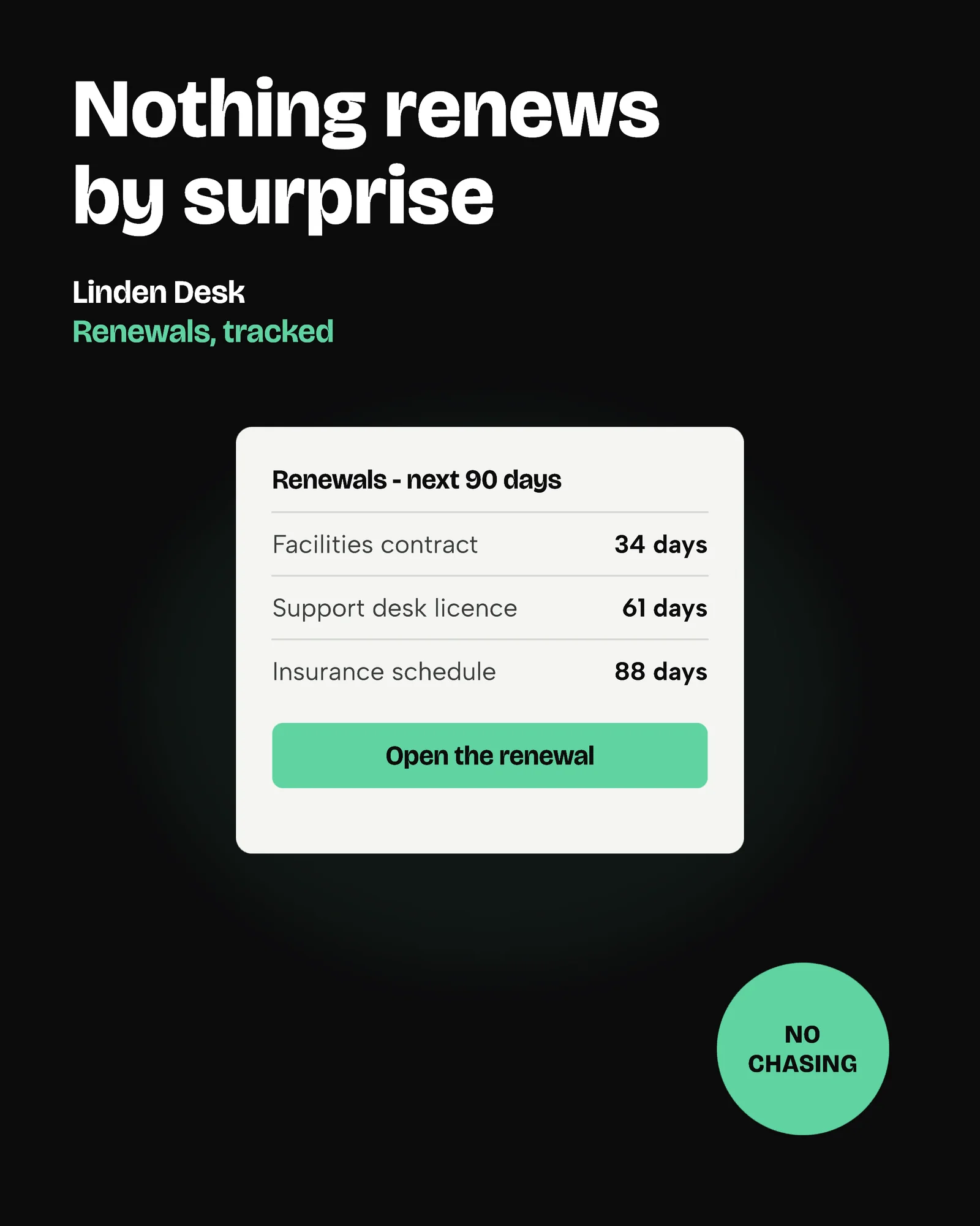 Contract Renewals Floating Panel Ad — 4:5 Instagram ad template