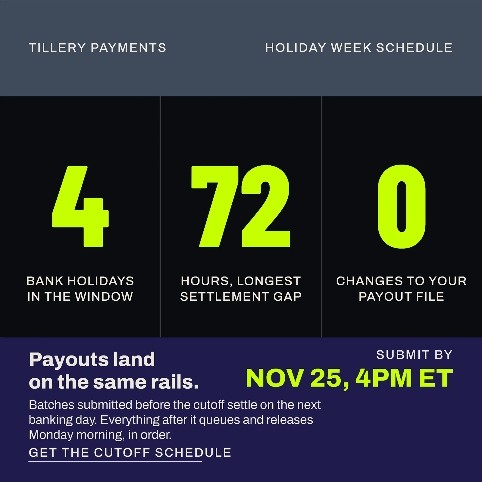 Payments Holiday Settlement Figures LinkedIn Ad — 1:1 LinkedIn ad template
