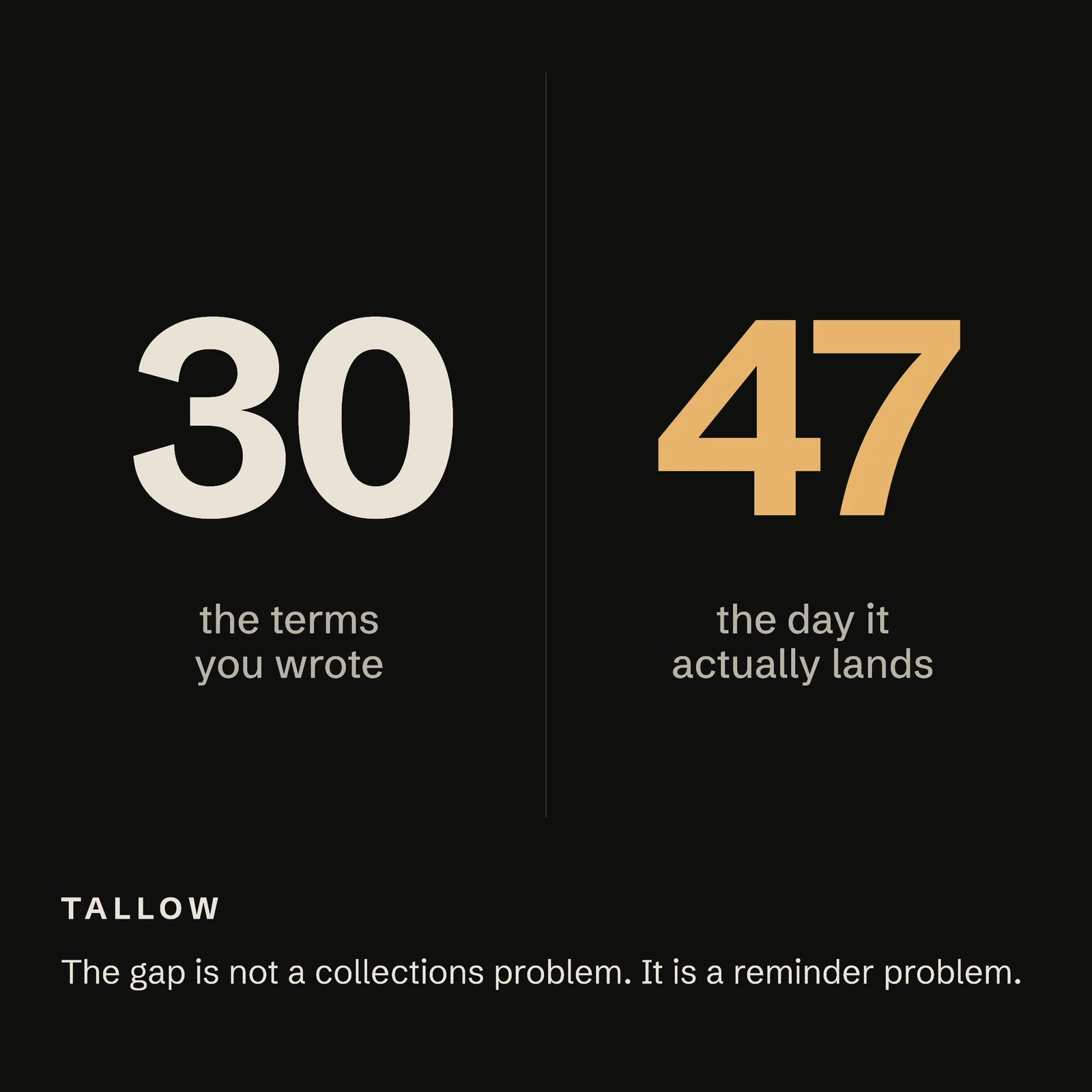 Two Numbers Invoice Terms Instagram Post — 1:1 Instagram post template