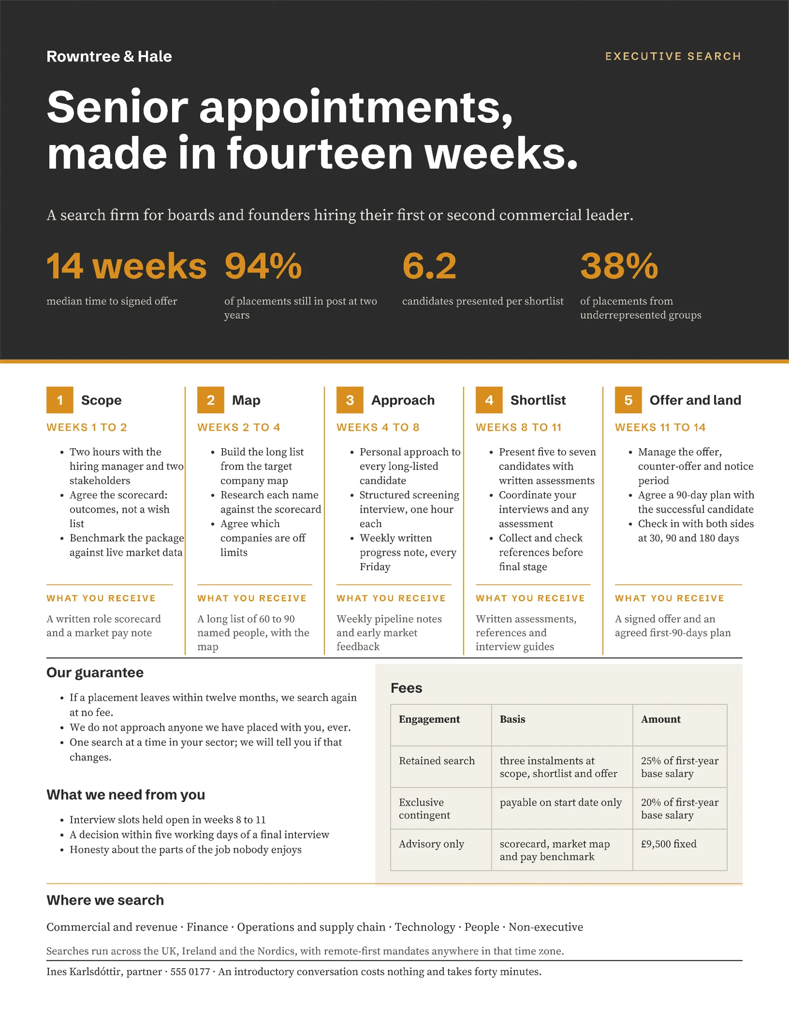 Charcoal Amber Search Process Executive Recruitment One-Pager — 2-page One pager template, page 2 of 2