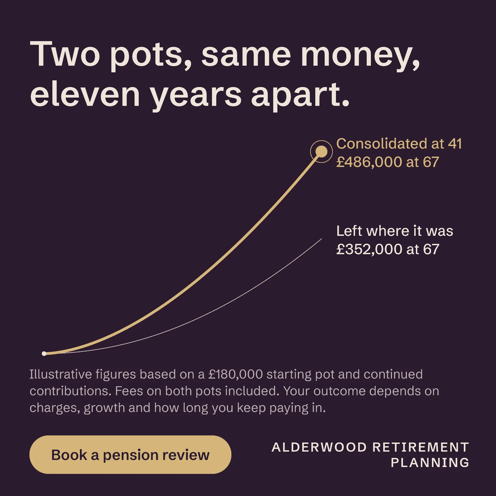 Projection Curve Pension Adviser Instagram Ad — 1:1 Instagram ad template