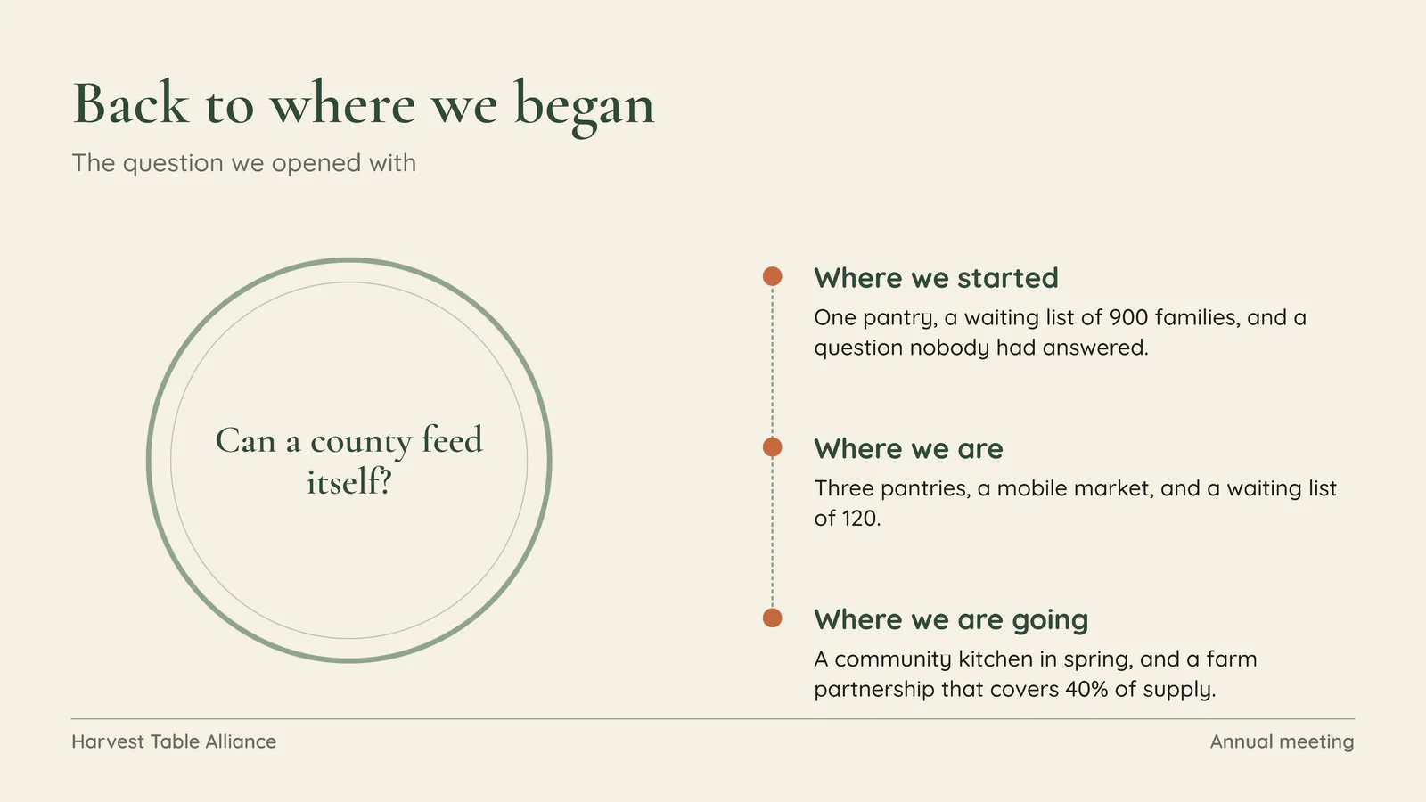 Full Circle Conclusion Slide — 16:9 Slide template