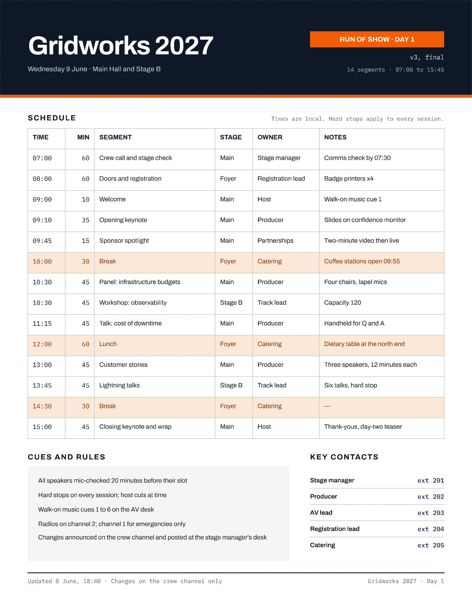 Production Schedule Conference Run of Show — 2-page One pager template, page 2 of 2