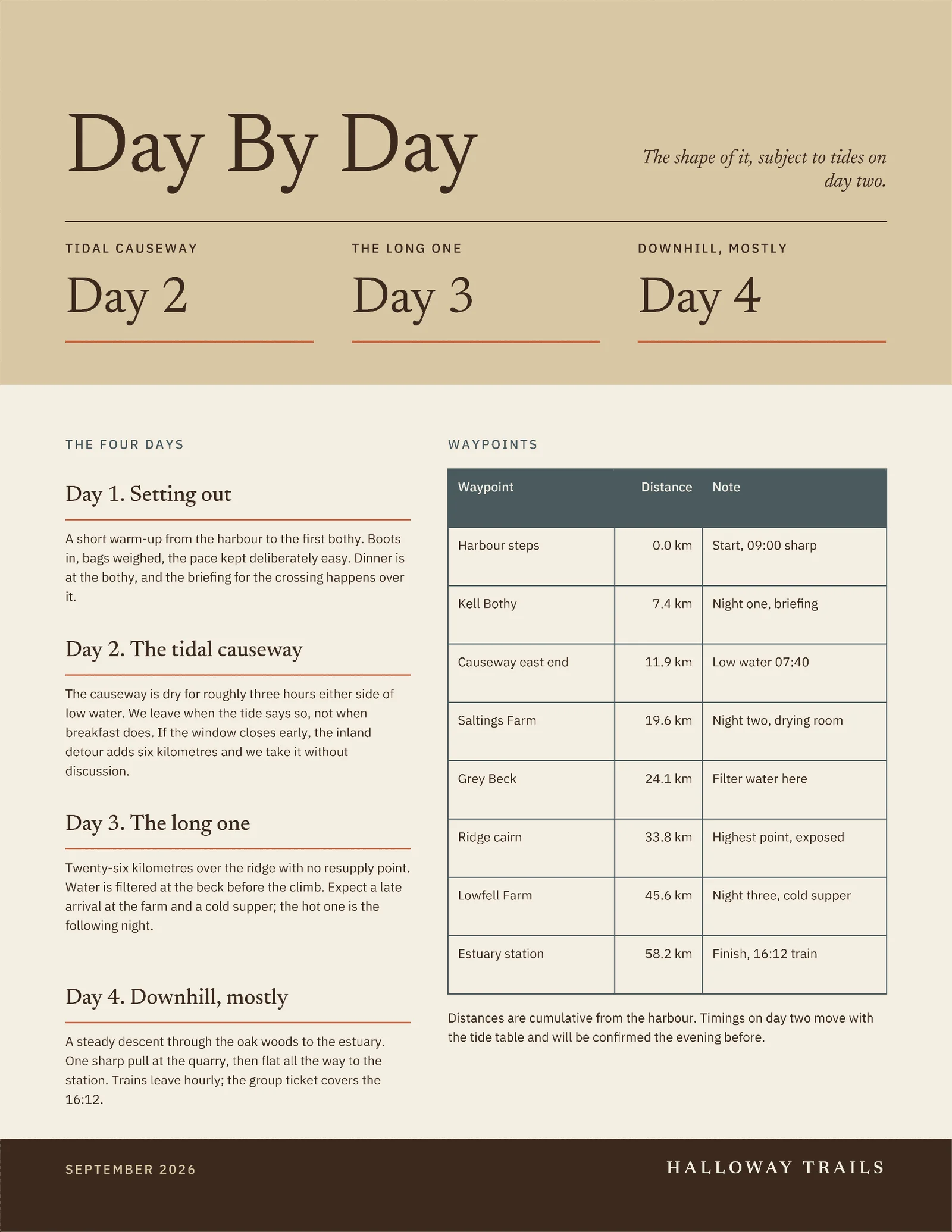 Day By Day Itinerary One Pager — 2-page One pager template, page 2 of 2