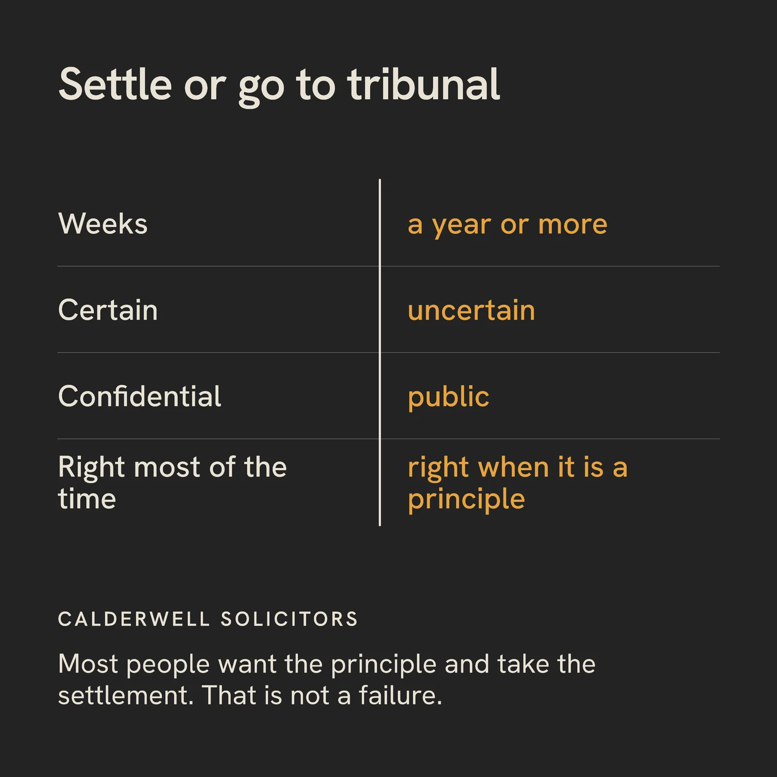Settle Or Tribunal Instagram Post — 1:1 Instagram post template