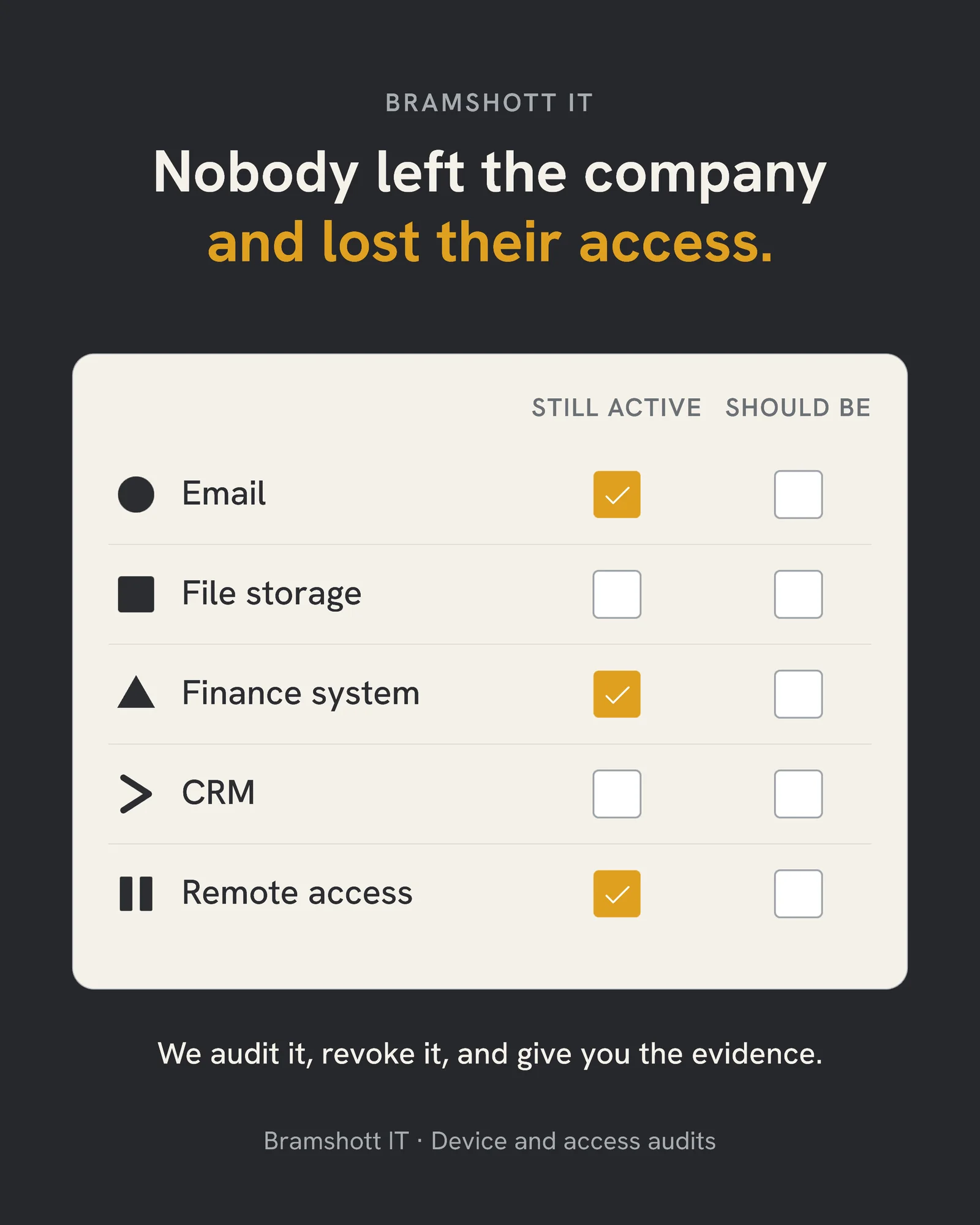 Access audit checklist — 4:5 Instagram ad template