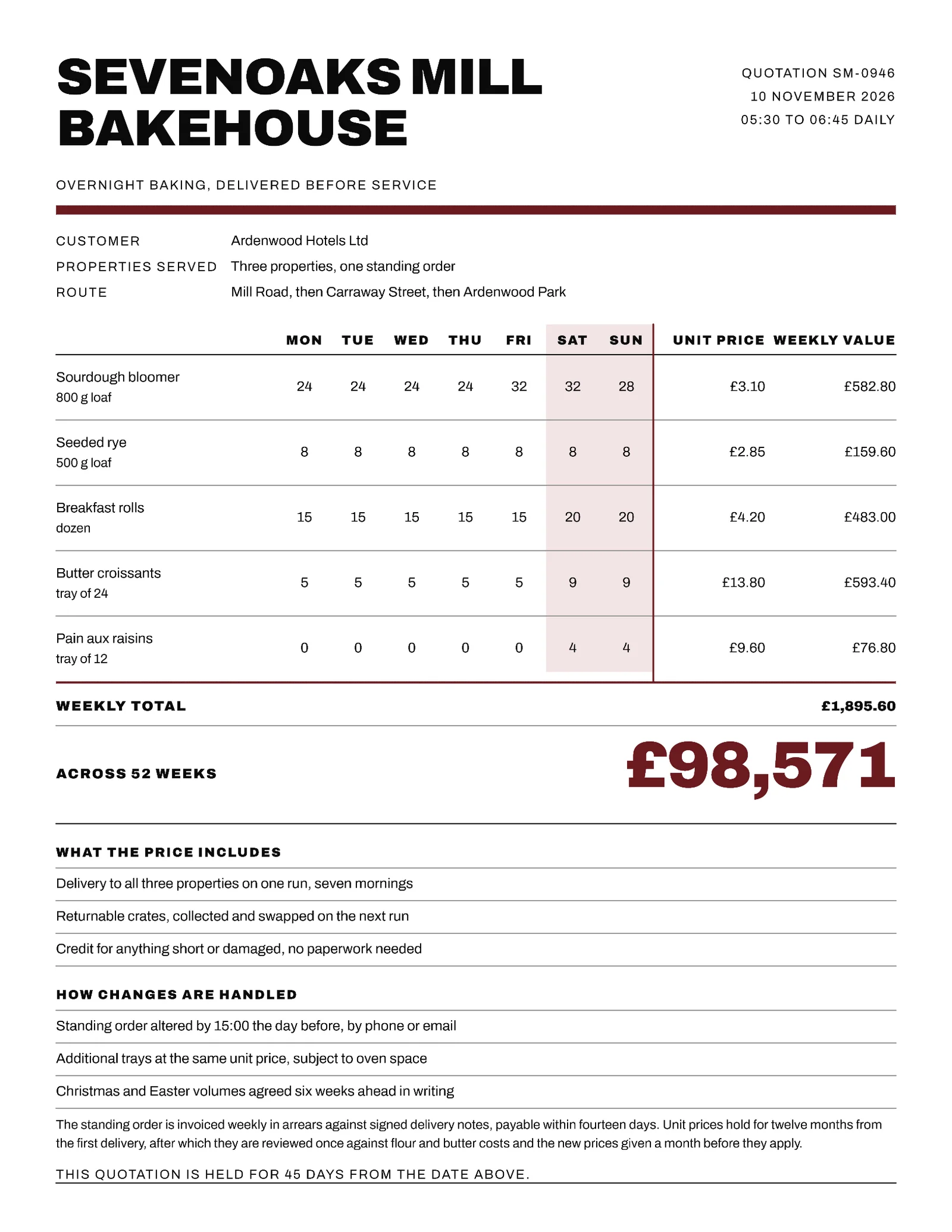 Hotel Bakery Daily Delivery Quote — Letter Quote template