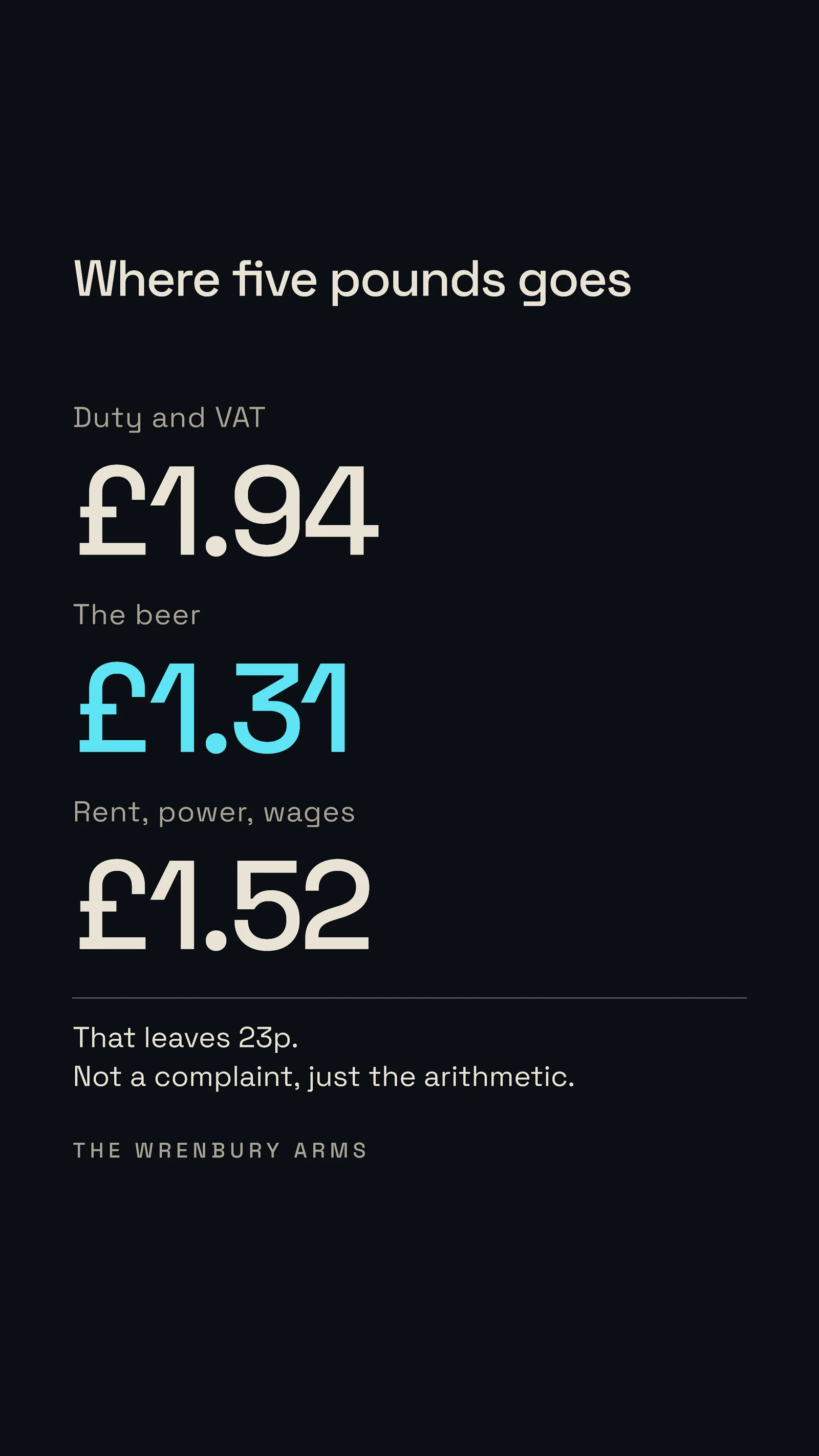 What A Pint Costs Instagram Story — 9:16 Instagram story template