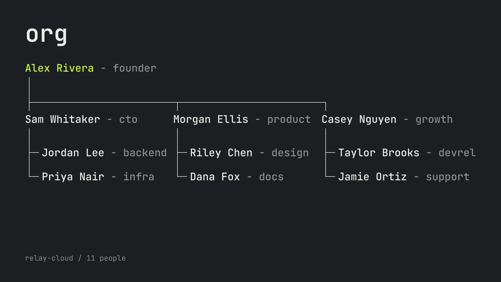 Tree With Brackets Org Chart Slide — 16:9 Slide template