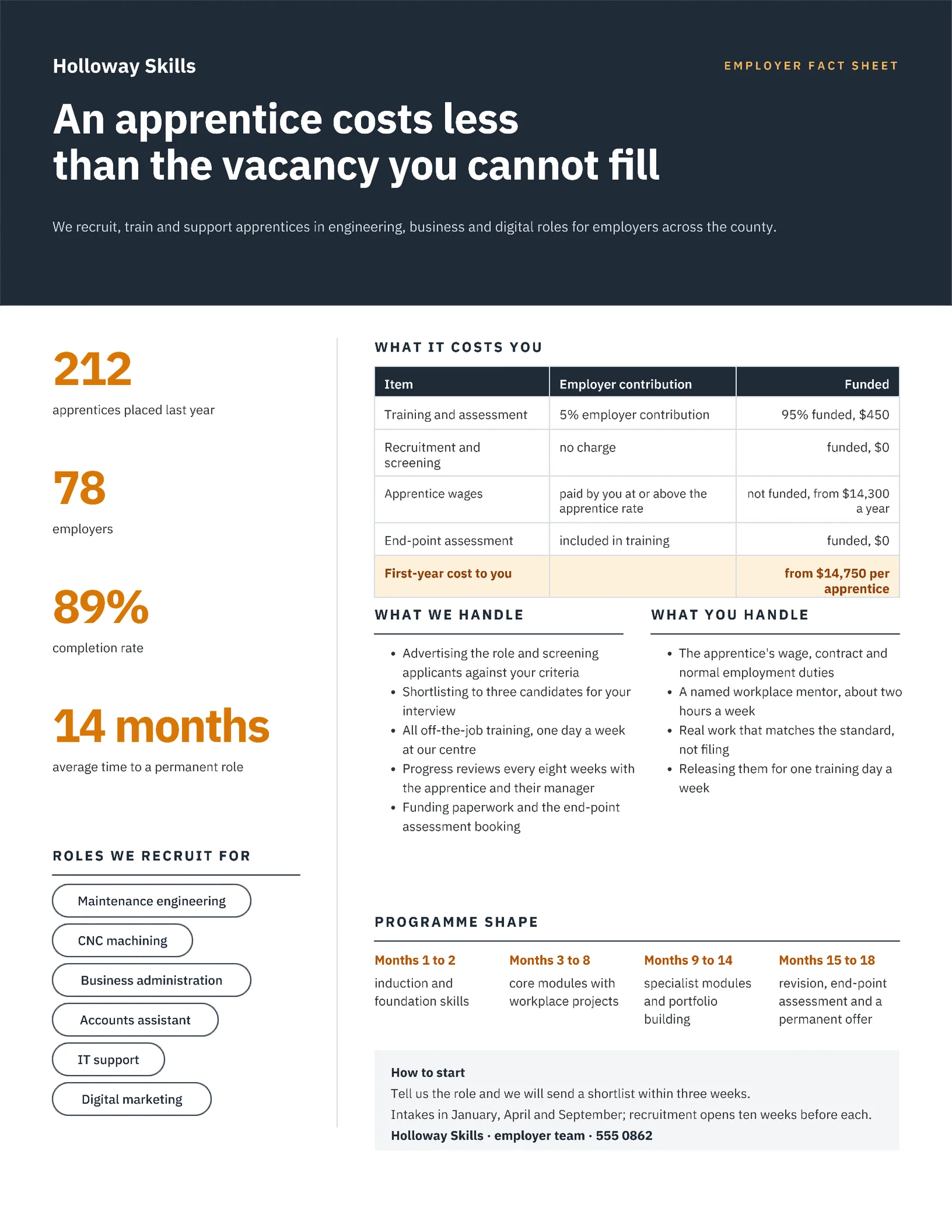 Slate Amber Employer Facts Apprenticeship Scheme One Pager — 2-page One pager template, page 2 of 2