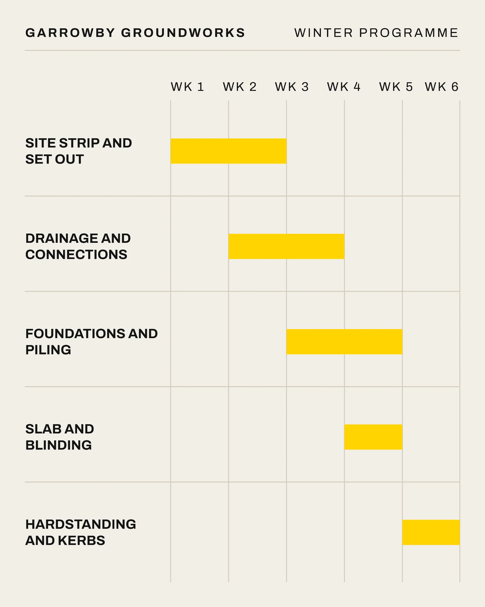 Bone Signal Yellow Programme Bars Groundworks Winter Works Facebook Carousel — 4-panel Facebook carousel carousel template, page 2 of 4