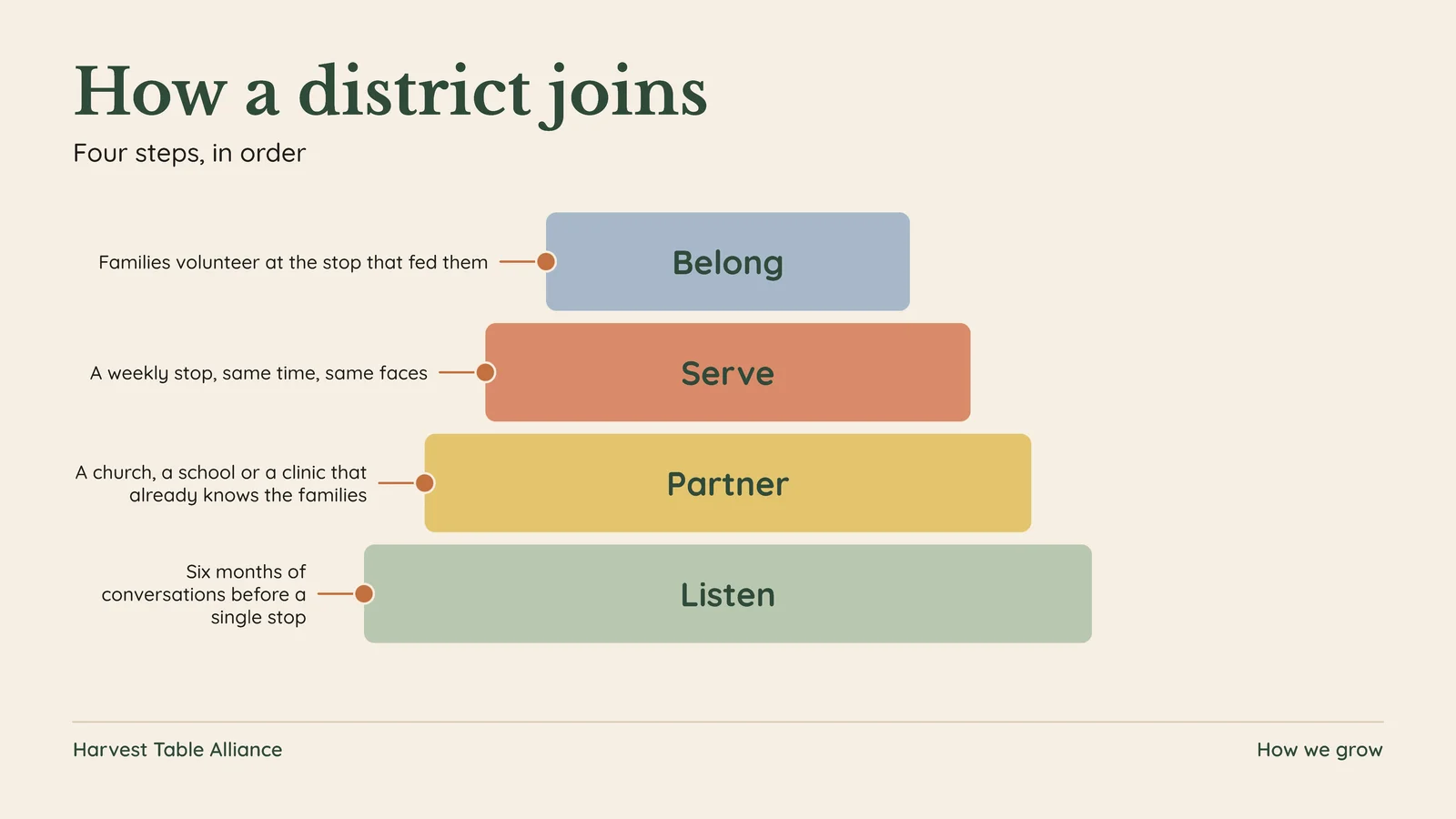 Stepped Pyramid Slide — 16:9 Slide template